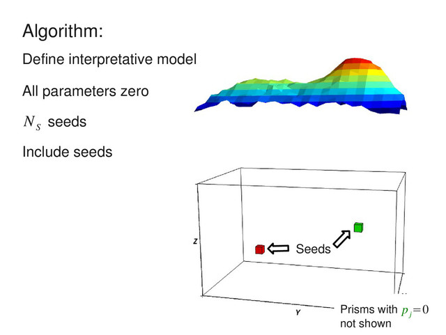 Algorithm:
seeds
N
S
Define interpretative model
All parameters zero
Include seeds
Prisms with
not shown
p
j
=0
Seeds
