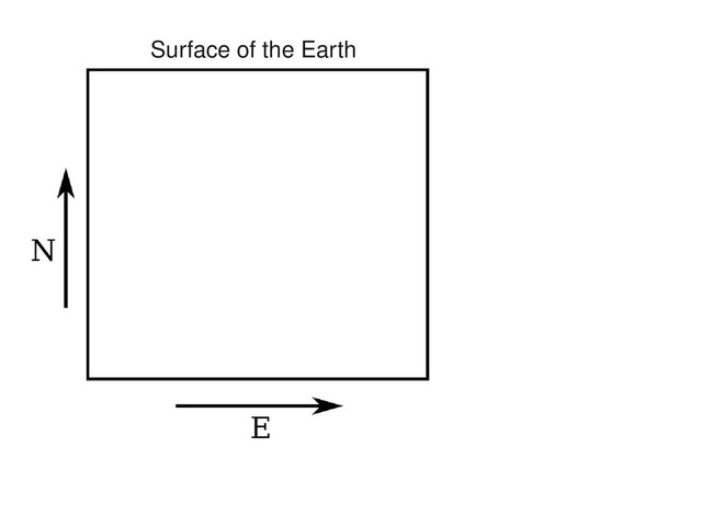 Surface of the Earth
