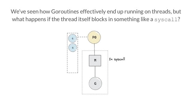 We’ve seen how Goroutines effectively end up running on threads, but
what happens if the thread itself blocks in something like a syscall?
