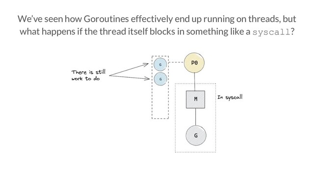 We’ve seen how Goroutines effectively end up running on threads, but
what happens if the thread itself blocks in something like a syscall?
