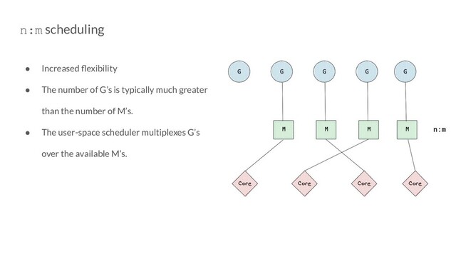● Increased ﬂexibility
● The number of G’s is typically much greater
than the number of M’s.
● The user-space scheduler multiplexes G’s
over the available M’s.
n:m scheduling
