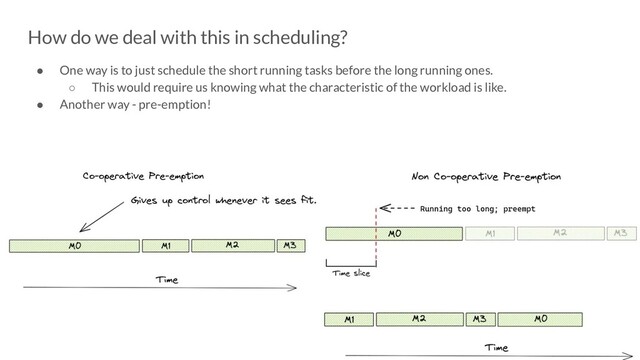 How do we deal with this in scheduling?
● One way is to just schedule the short running tasks before the long running ones.
○ This would require us knowing what the characteristic of the workload is like.
● Another way - pre-emption!
