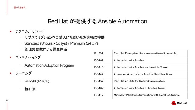 困ったときは
20
▸ テクニカルサポート
･ サブスクリプションをご購入いただいたお客様に提供
･ Standard (8hours x 5days) / Premium (24 x 7)
･ 管理対象数による課金体系
▸ コンサルティング
･ Automation Adoption Program
▸ ラーニング
･ RH294 (RHCE)
･ 他右表
Red Hat が提供する Ansible Automation
RH294 Red Hat Enterprise Linux Automation with Ansible
DO407 Automation with Ansible
DO410 Automation with Ansible and Ansible Tower
DO447 Advanced Automation - Ansible Best Practices
DO457 Red Hat Ansible for Network Automation
DO409 Automation with Ansible II: Ansible Tower
DO417 Microsoft Windows Automation with Red Hat Ansible
