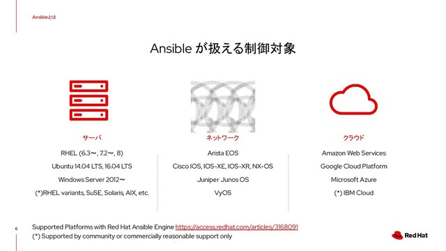 Ansibleとは
6
Arista EOS
Cisco IOS, IOS-XE, IOS-XR, NX-OS
Juniper Junos OS
VyOS
クラウド
ネットワーク
Amazon Web Services
Google Cloud Platform
Microsoft Azure
(*) IBM Cloud
サーバ
RHEL (6.3〜, 7.2〜, 8)
Ubuntu 14.04 LTS, 16.04 LTS
Windows Server 2012〜
(*)RHEL variants, SuSE, Solaris, AIX, etc.
Ansible が扱える制御対象
Supported Platforms with Red Hat Ansible Engine https://access.redhat.com/articles/3168091
(*) Supported by community or commercially reasonable support only
