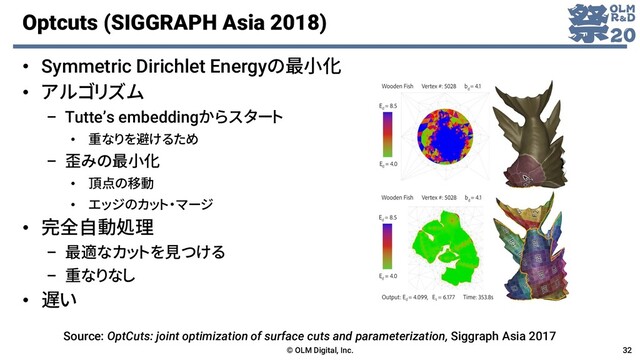 Optcuts (SIGGRAPH Asia 2018)
• Symmetric Dirichlet Energyの最小化
• アルゴリズム
– Tutte’s embeddingからスタート
• 重なりを避けるため
– 歪みの最小化
• 頂点の移動
• エッジのカット・マージ
• 完全自動処理
– 最適なカットを見つける
– 重なりなし
• 遅い
© OLM Digital, Inc. 32
Source: OptCuts: joint optimization of surface cuts and parameterization, Siggraph Asia 2017
