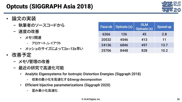 Optcuts (SIGGRAPH Asia 2018)
• 論文の実装
– 執筆者のソースコードから
– 速度の改善
• メモリ関連
‐ アロケート、レイアウト
• メッシュのサイズによって2x~13x早い
• 改善予定
– メモリ管理の改善
– 最近の研究で高速化可能
• Analytic Eigensystems for Isotropic Distortion Energies (Siggraph 2018)
‐ 収束の最小化を高速化するEnergy decomposition
• Efficient bijective parameterizations (Siggraph 2020)
‐ 歪み最小化高速化
© OLM Digital, Inc. 35
Face nb Optcuts (s)
OLM
Optcuts (s)
Speed up
6266 126 45 2.8
20532 4546 413 11
24136 6846 497 13.7
25706 8448 828 10.2
