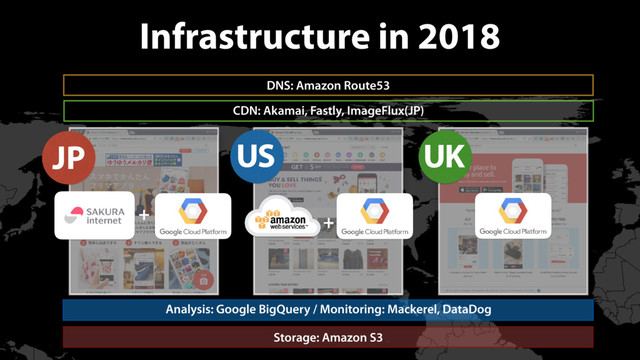 Infrastructure in 2018
DNS: Amazon Route53
CDN: Akamai, Fastly, ImageFlux(JP)
Storage: Amazon S3
Analysis: Google BigQuery / Monitoring: Mackerel, DataDog
JP UK
US
+ +
