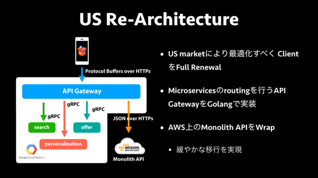 US Re-Architecture
• US marketʹΑΓ࠷దԽ͢΂͘ Client
ΛFull Renewal
• MicroservicesͷroutingΛߦ͏API
GatewayΛGolangͰ࣮૷
• AWS্ͷMonolith APIΛWrap
• ؇΍͔ͳҠߦΛ࣮ݱ
API Gateway
search
personalization
oﬀer
gRPC
JSON over HTTPs
Protocol Buﬀers over HTTPs
gRPC
gRPC
Monolith API

