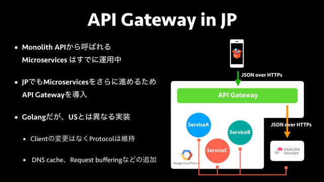 API Gateway in JP
• Monolith API͔Βݺ͹ΕΔ 
Microservices ͸͢Ͱʹӡ༻த
• JPͰ΋MicroservicesΛ͞ΒʹਐΊΔͨΊ
API GatewayΛಋೖ
• Golang͕ͩɺUSͱ͸ҟͳΔ࣮૷
• Clientͷมߋ͸ͳ͘Protocol͸ҡ࣋
• DNS cacheɺRequest buﬀeringͳͲͷ௥Ճ
API Gateway
JSON over HTTPs
JSON over HTTPs
ServiceA
ServiceC
ServiceB
