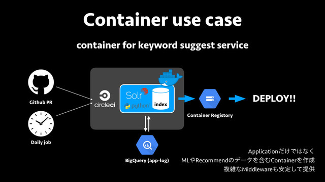 Container use case
Github PR
Daily job
BigQuery (app-log)
index
Container Registory
DEPLOY!!
Application͚ͩͰ͸ͳ͘
ML΍RecommendͷσʔλΛؚΉContainerΛ࡞੒
ෳࡶͳMiddleware΋҆ఆͯ͠ఏڙ
container for keyword suggest service

