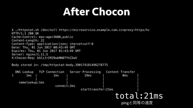 After Chocon
$ ./httpstat.sh /dev/null https://microservice.example.com.ccnproxy-https/hc
HTTP/1.1 200 OK
Cache-Control: max-age=3600,public
Content-Length: 22
Content-Type: application/json; charset=utf-8
Date: Thu, 01 Jun 2017 00:43:49 GMT
Expires: Thu, 01 Jun 2017 01:43:49 GMT
Server: nginx/1.11.5
X-Chocon-Req: bSCzJrCMZ9wbRN8TYhZ3wV
Body stored in: /tmp/httpstat-body.390174181496278775
DNS Lookup TCP Connection Server Processing Content Transfer
[ 1ms | 1ms | 19ms | 0ms ]
| | | |
namelookup:1ms | | |
connect:2ms | |
starttransfer:21ms |
total:21ms
pingͱಉ౳ͷ଎౓
