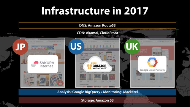 Infrastructure in 2017
DNS: Amazon Route53
CDN: Akamai, CloudFront
Storage: Amazon S3
Analysis: Google BigQuery / Monitoring: Mackerel
JP UK
US
