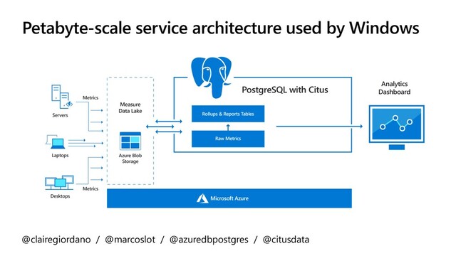 @clairegiordano / @marcoslot / @azuredbpostgres / @citusdata
Petabyte-scale service architecture used by Windows
