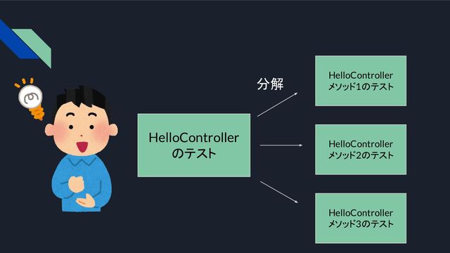 HelloController
のテスト
HelloController
メソッド1のテスト
HelloController
メソッド2のテスト
HelloController
メソッド3のテスト
分解
