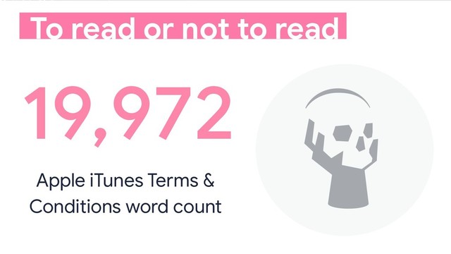 19,972
To read or not to read
Apple iTunes Terms &
Conditions word count
