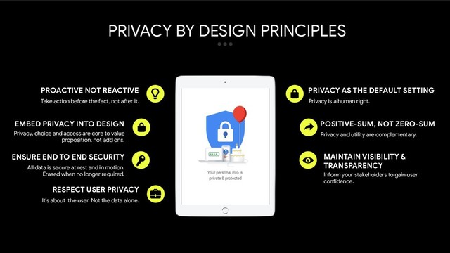 Privacy and utility are complementary.
POSITIVE-SUM, NOT ZERO-SUM
Inform your stakeholders to gain user
confidence.
MAINTAIN VISIBILITY &
TRANSPARENCY
Privacy is a human right.
PRIVACY AS THE DEFAULT SETTING
PRIVACY BY DESIGN PRINCIPLES
Privacy, choice and access are core to value
proposition, not add ons.
EMBED PRIVACY INTO DESIGN
All data is secure at rest and in motion.
Erased when no longer required.
ENSURE END TO END SECURITY
Take action before the fact, not after it.
PROACTIVE NOT REACTIVE
It’s about the user. Not the data alone.
RESPECT USER PRIVACY
