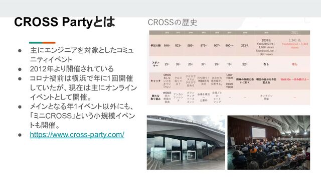 CROSS Partyとは
● 主にエンジニアを対象としたコミュ
ニティイベント
● 2012年より開催されている
● コロナ禍前は横浜で年に1回開催
していたが、現在は主にオンライン
イベントとして開催。
● メインとなる年1イベント以外にも、
「ミニCROSS」という小規模イベン
トも開催。
● https://www.cross-party.com/
