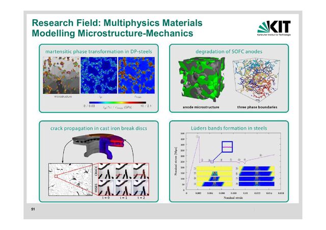 51
Research Field: Multiphysics Materials
Modelling Microstructure-Mechanics
