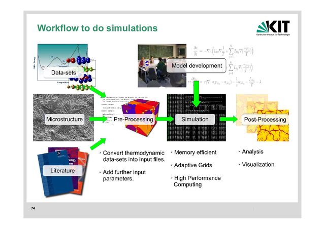 74
Workflow to do simulations
