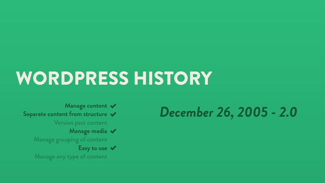 WORDPRESS HISTORY
December 26, 2005 - 2.0
Manage content
Separate content from structure
Version past content
Manage media
Manage grouping of content
Easy to use
Manage any type of content
✓
✓
✓
✓
