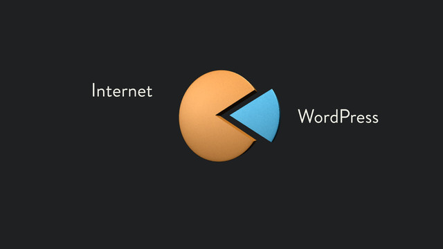 Internet
WordPress
