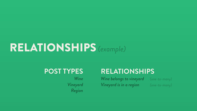 RELATIONSHIPS (example)
POST TYPES
Wine
Vineyard
Region
RELATIONSHIPS
Wine belongs to vineyard
Vineyard is in a region
(one-to-many)
(one-to-many)
