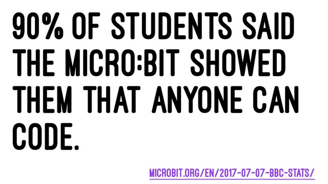 90% of students said
the micro:bit showed
them that anyone can
code.
microbit.org/en/2017-07-07-bbc-stats/
