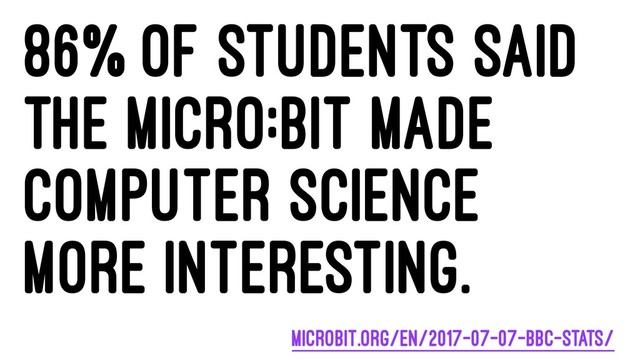 86% of students said
the micro:bit made
Computer Science
more interesting.
microbit.org/en/2017-07-07-bbc-stats/
