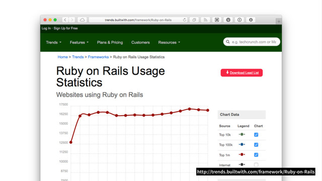 http://trends.builtwith.com/framework/Ruby-on-Rails
