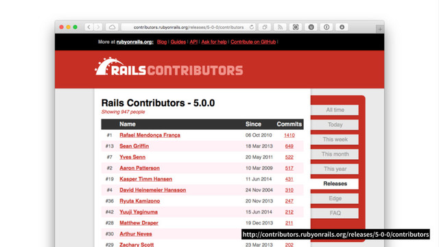 http://contributors.rubyonrails.org/releases/5-0-0/contributors
