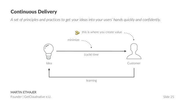 MARTIN ETMAJER
Founder | GetCloudnative e.U. Slide 25
Continuous Delivery
A set of principles and practices to get your ideas into your users‘ hands quickly and confidently.
minimize
Customer
learning
this is where you create value
(cycle) time
Idea
