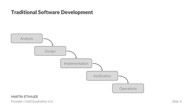 MARTIN ETMAJER
Founder | GetCloudnative e.U. Slide 4
Traditional Software Development
Analysis
Design
Implementation
Verification
Operations
