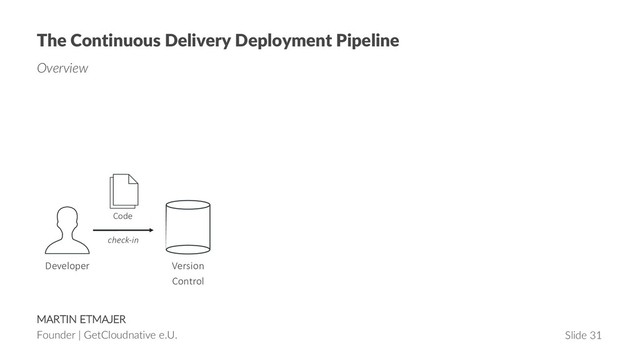 MARTIN ETMAJER
Founder | GetCloudnative e.U. Slide 31
The Continuous Delivery Deployment Pipeline
Overview
Developer Version
Control
Code
check-in
