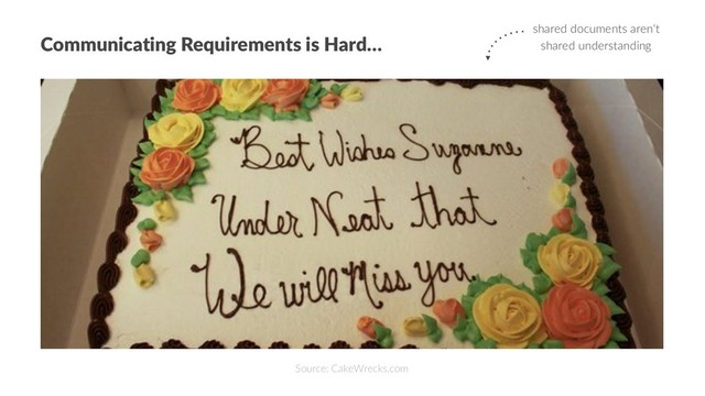 Communicating Requirements is Hard…
Source: CakeWrecks.com
shared documents aren‘t
shared understanding
