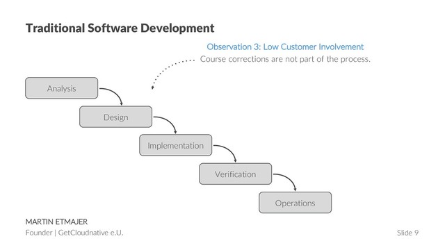 MARTIN ETMAJER
Founder | GetCloudnative e.U. Slide 9
Traditional Software Development
Analysis
Design
Implementation
Verification
Operations
Observation 3: Low Customer Involvement
Course corrections are not part of the process.
