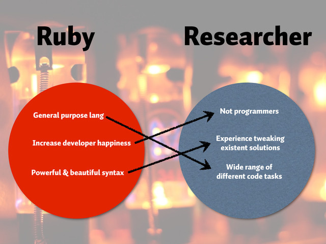 Ruby Researcher
General purpose lang
Increase developer happiness
Powerful & beautiful syntax
Not programmers
Experience tweaking
existent solutions
Wide range of
different code tasks
