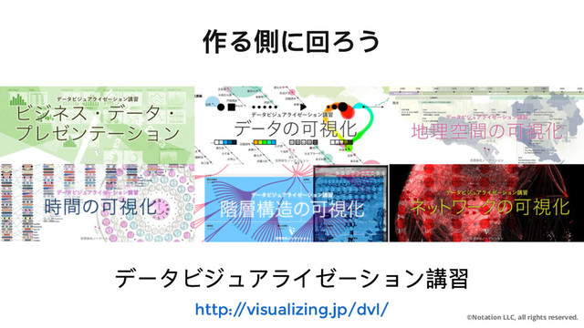 http:/
/visualizing.jp/dvl/
http:/
/visualizing.jp/dvl/
©Notation LLC, all rights reserved.
