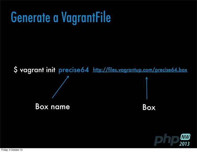 Generate a VagrantFile
$ vagrant init precise64
Box name
http://ﬁles.vagrantup.com/precise64.box
Box
Friday, 4 October 13
