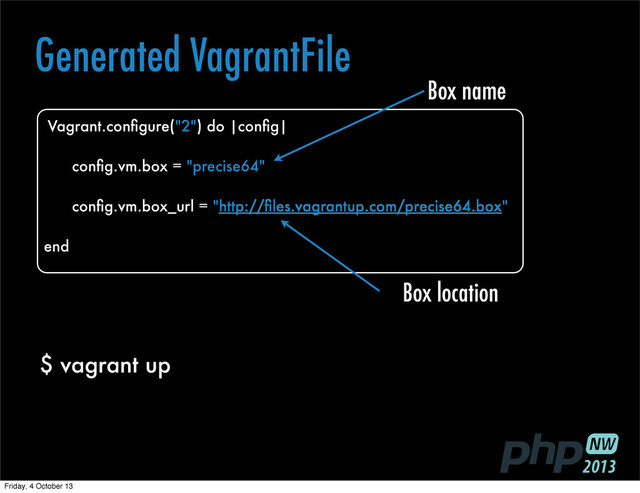 Generated VagrantFile
Vagrant.conﬁgure("2") do |conﬁg|
conﬁg.vm.box = "precise64"
conﬁg.vm.box_url = "http://ﬁles.vagrantup.com/precise64.box"
end
Box name
Box location
$ vagrant up
Friday, 4 October 13
