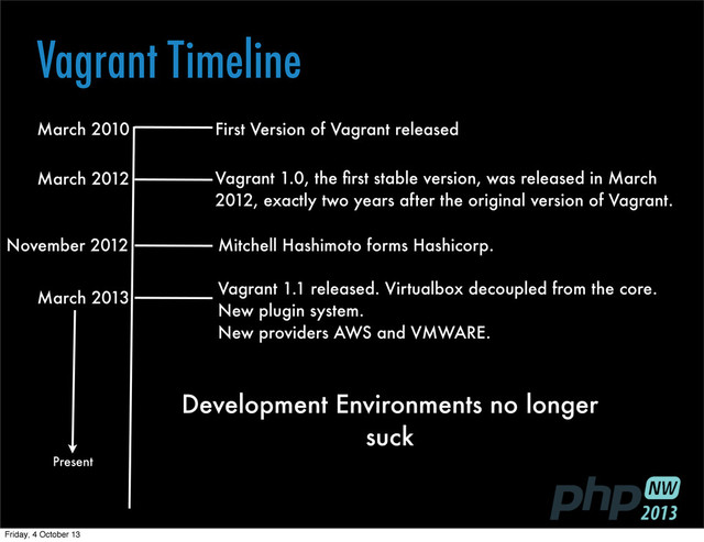 March 2010 First Version of Vagrant released
March 2012 Vagrant 1.0, the ﬁrst stable version, was released in March
2012, exactly two years after the original version of Vagrant.
March 2013
Vagrant 1.1 released. Virtualbox decoupled from the core.
New plugin system.
New providers AWS and VMWARE.
November 2012 Mitchell Hashimoto forms Hashicorp.
Present
Vagrant Timeline
Development Environments no longer
suck
Friday, 4 October 13
