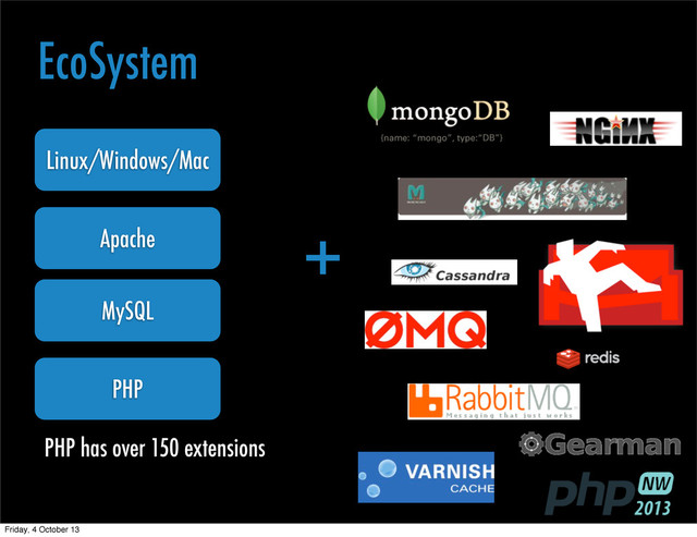 PHP
MySQL
EcoSystem
Linux/Windows/Mac
Apache
PHP has over 150 extensions
+
Friday, 4 October 13
