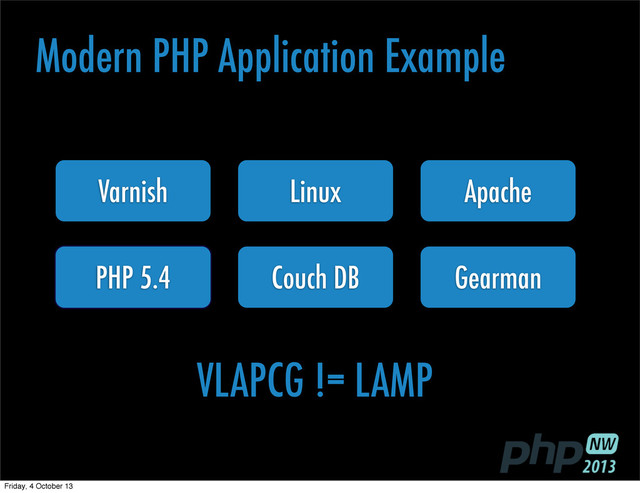 Modern PHP Application Example
PHP 5.4
Apache
Varnish
Couch DB Gearman
Linux
VLAPCG != LAMP
Friday, 4 October 13
