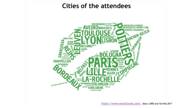 https://www.wordclouds.com/. Data: LORD and TAI-NUI,2017
Cities of the attendees
