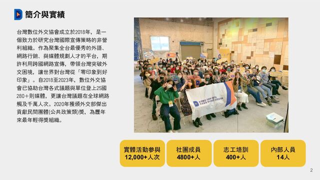 台灣數位外交協會成立於2018年，是一
個致力於研究台灣國際宣傳策略的非營
利組織。作為聚集全台最優秀的外語、
網路行銷、與媒體規劃人才的平台，期
許利用跨國網路宣傳，帶領台灣突破外
交困境，讓世界對台灣從「零印象到好
印象」。自2018至2023年，數位外交協
會已協助台灣各式議題與單位登上25國
280+則媒體，更讓台灣議題在全球網路
觸及千萬人次。2020年獲頒外交部傑出
貢獻民間團體(公共政策類)獎，為歷年
來最年輕得獎組織。
簡介與實績
2
實體活動參與
12,000+人次
社團成員
4800+人
志工培訓
400+人
內部人員
14人
