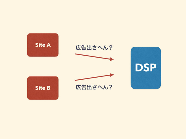 DSP
Site A
Site B
޿ࠂग़͞΁Μʁ
޿ࠂग़͞΁Μʁ
