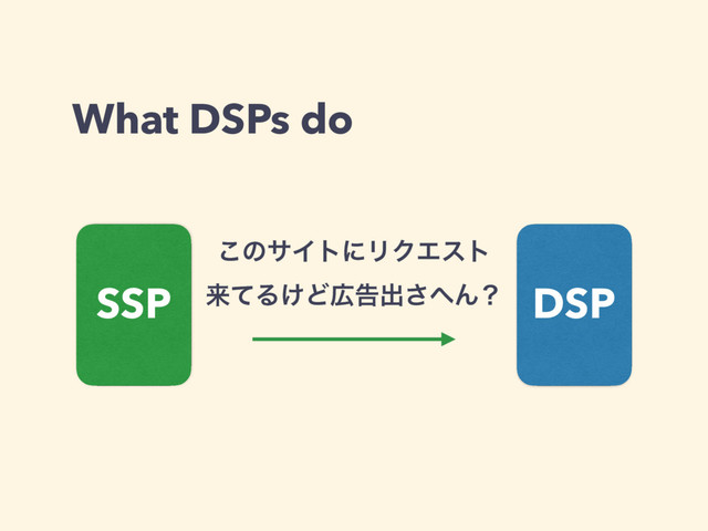 What DSPs do
SSP DSP
͜ͷαΠτʹϦΫΤετ 
དྷͯΔ͚Ͳ޿ࠂग़͞΁Μʁ
