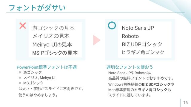 16
⚫
⚫ , Meiryo UI
⚫ MS
PowerPoint
Noto Sans JP Roboto
Windows BIZ UDP
Mac
游ゴシックの見本
メイリオの見本
Meiryo UIの見本
MS Pゴシックの見本
Noto Sans JP
Roboto
BIZ UDP
