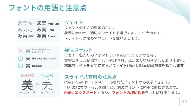 69
( Medium, Light )
PowerPoint
PC
PDF
Medium
Bold
Black
美
Noto Sans JP 游ゴシック
PC PC
Ctrl(⌘)+B
Black
