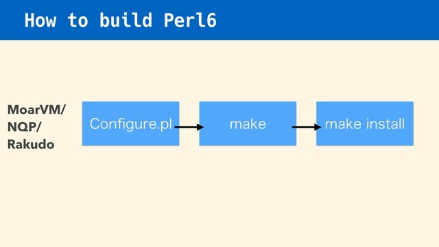 How to build Perl6
$POpHVSFQM NBLF NBLFJOTUBMM
MoarVM/ 
NQP/ 
Rakudo
