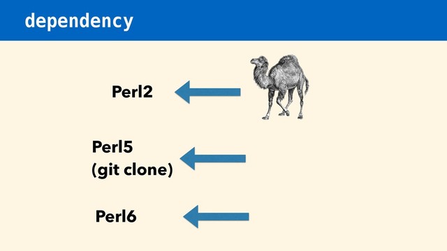 dependency
Perl2
Perl5 
(git clone)
Perl6
